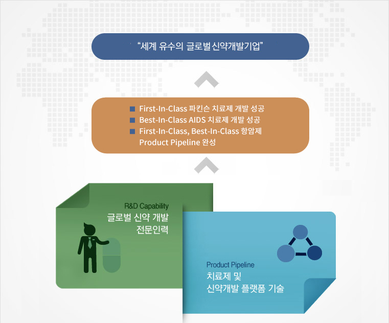 “세계 유수의 Epigenomics 신약개발기업”비전