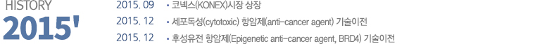  2013. 2  PCT 특허출원 (당뇨비만치료제)
2013. 8 PCT 특허출원 (표적항암제)