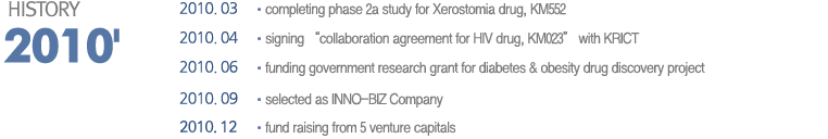 2010.03     completing phase 2a study for Xerostomia drug, KM552
2010.04     signing 'collaboration agreement for HIV drug, KM023' with KRICT
2010.06     funding government research grant for diabetes & obesity drug discovery project 
2010.09     selected as INNO-BIZ Company
2010.12     fund raising from 5 venture capitals

