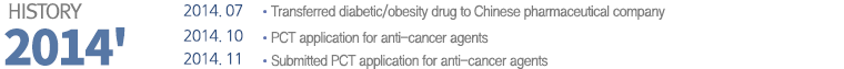  2013.01    signing 'Global drug research collaboration agreement' with Korea University
2013.02    filing PCT patent application for diabetes & obesity drug
2013.08    filing PCT patent application for targeted cancer drug


